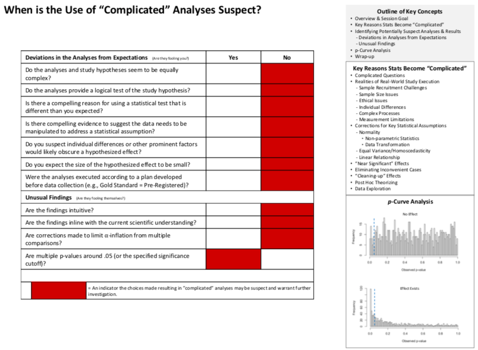 Link to When is the Use of Complicated Analyses Suspect PDF Link to Strategies for When is the Use of Complicated Analyses Suspect PDF