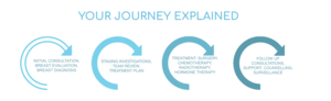 Patient Journey Explained