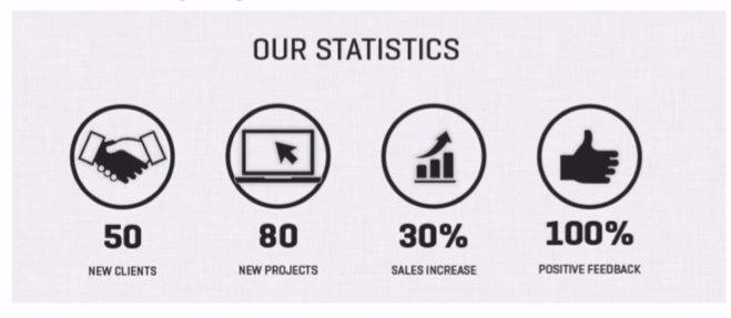 A graphic showing the statistics of a company