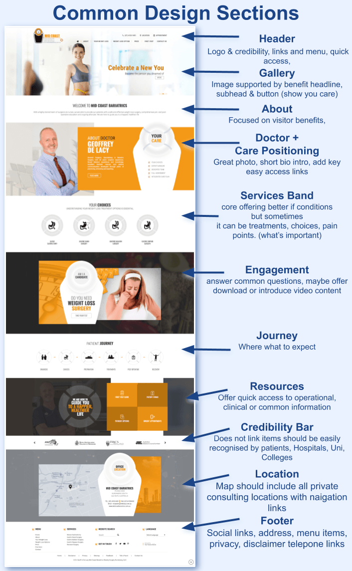 Design Terminology for Medical Websites
