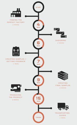 Steps in Medical Treatment Plan