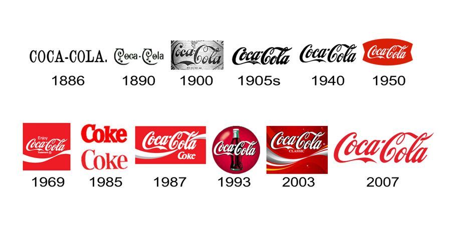coca cola logo door de jaren heen