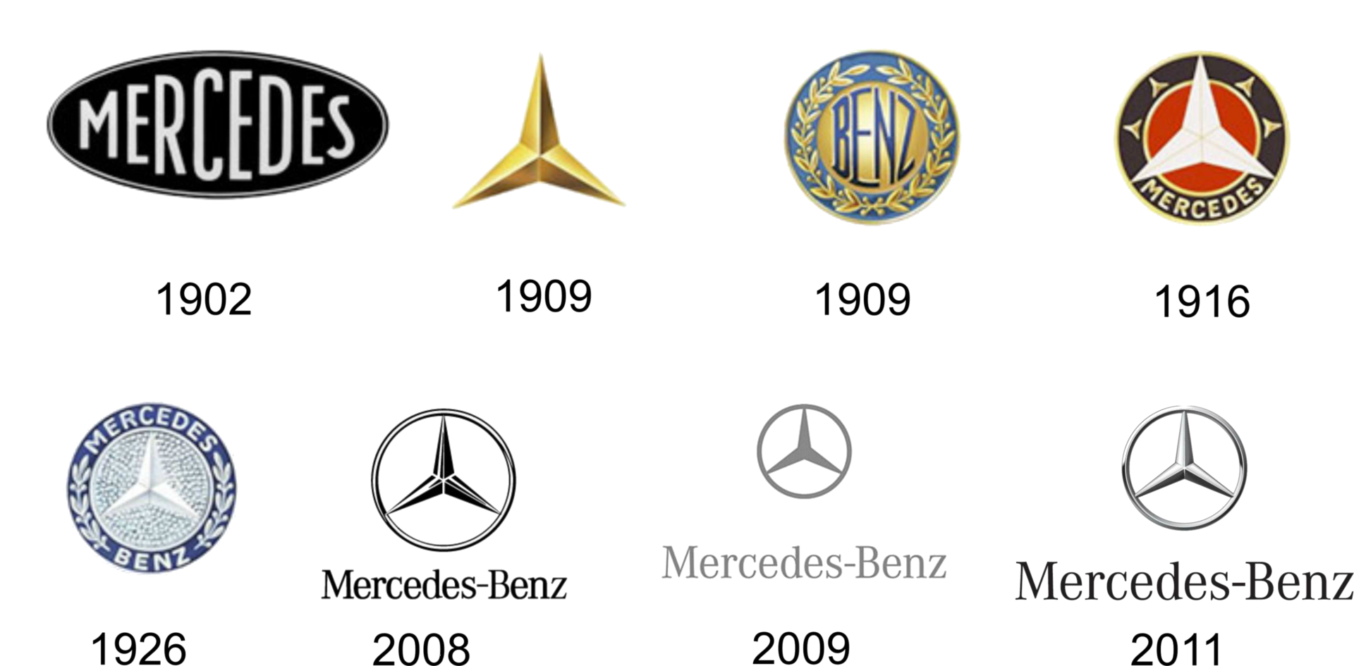 mercedes logo door de jaren heen