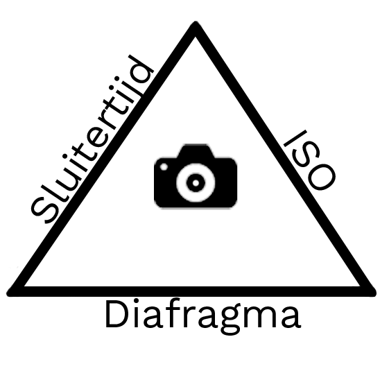 The camera is watching you ;-) Belichtingsdriehoek fotografie
