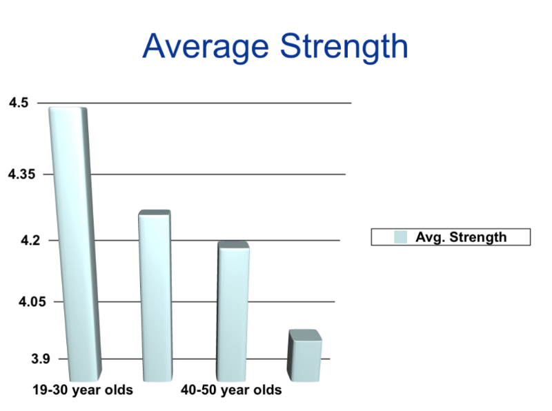 physical strength test