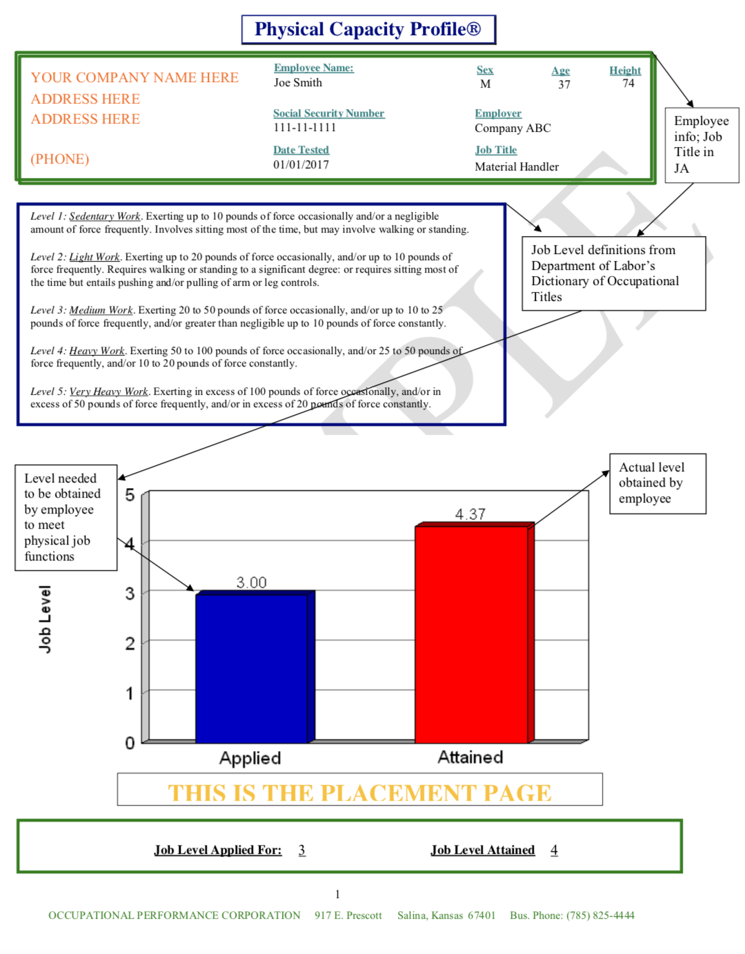 post offer employment test results