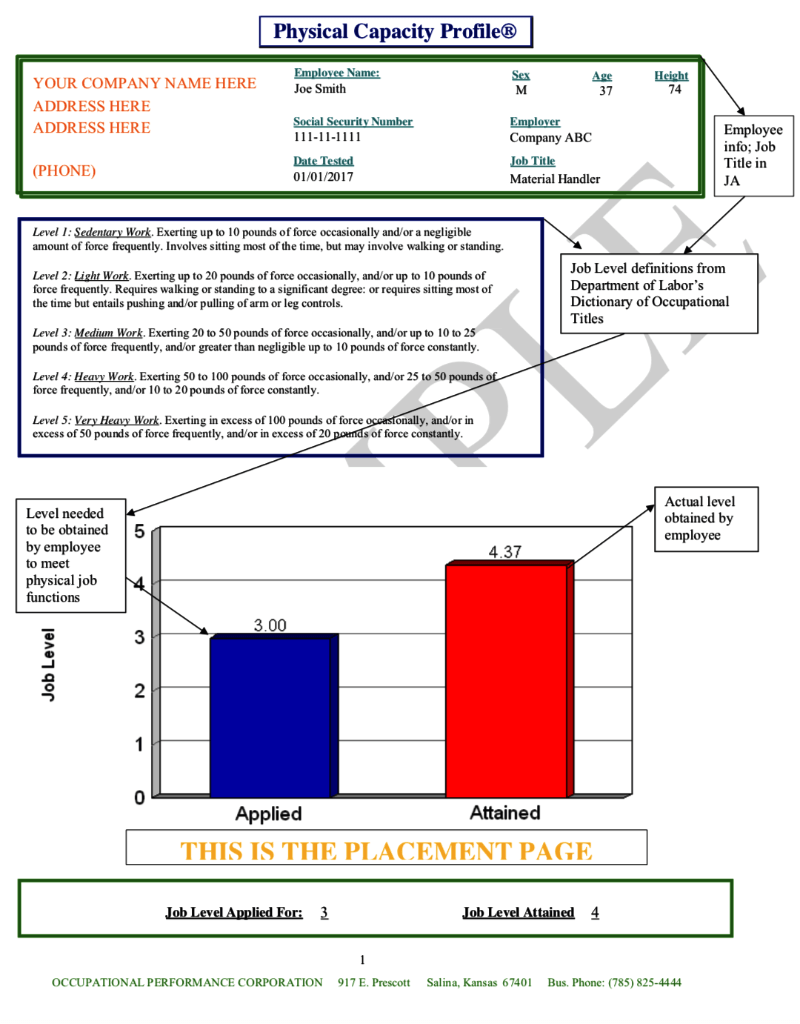 Documents the results of a collection of multiple strength measurements