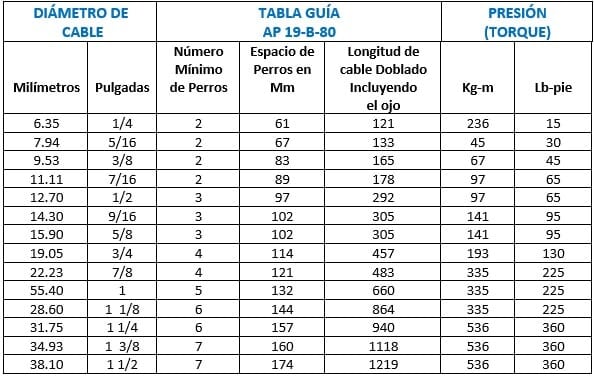 PRENSACABLES