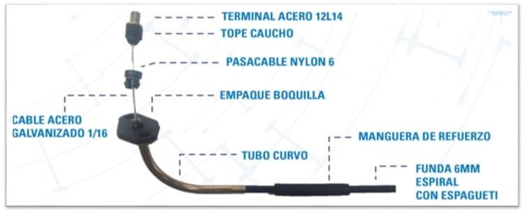 especificaciones de la guaya