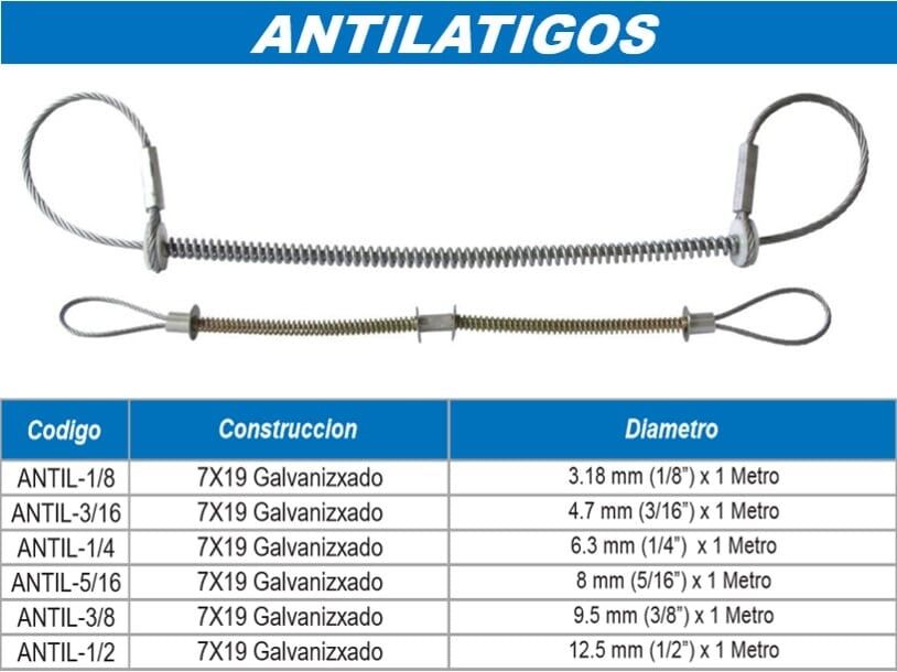 ANTILATIGOS