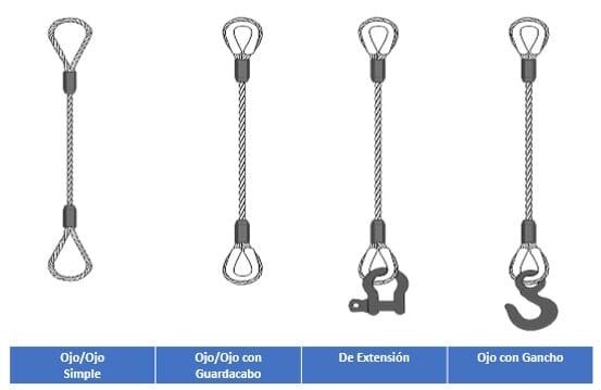 TIPOS DE ESTROBOS