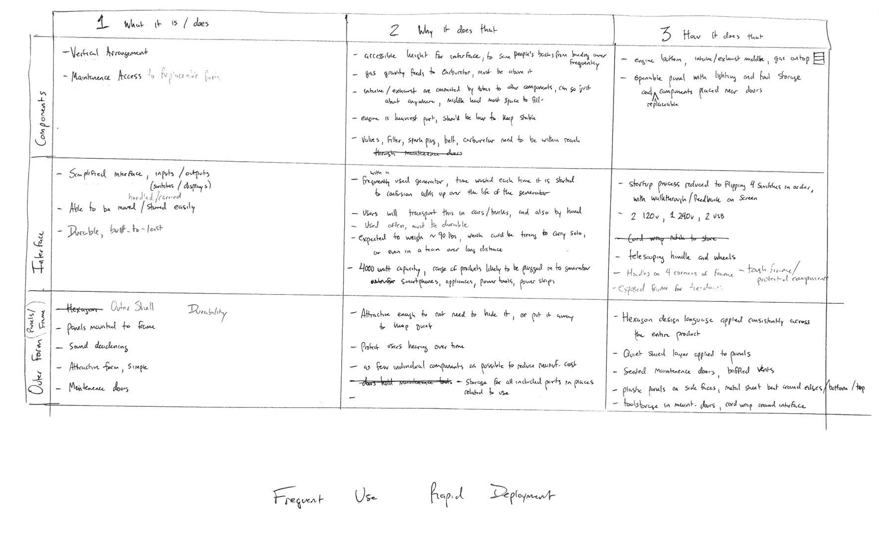 HEX Generator brainstorming