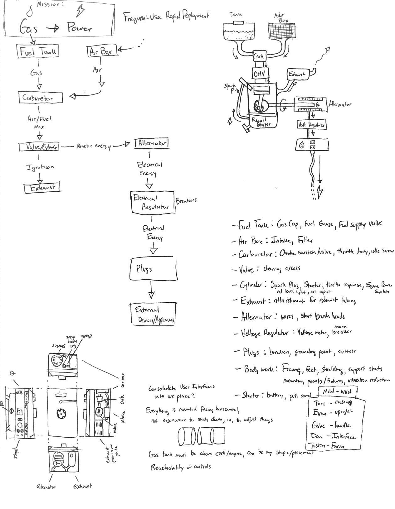 HEX Generator sketching