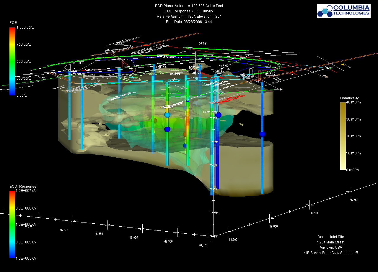 3D model of subsurface data with colored data points and cloud-like shapes; green, blue, brown color scale.