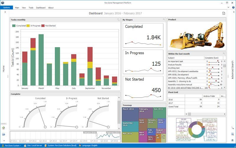 RevZone Dashboards