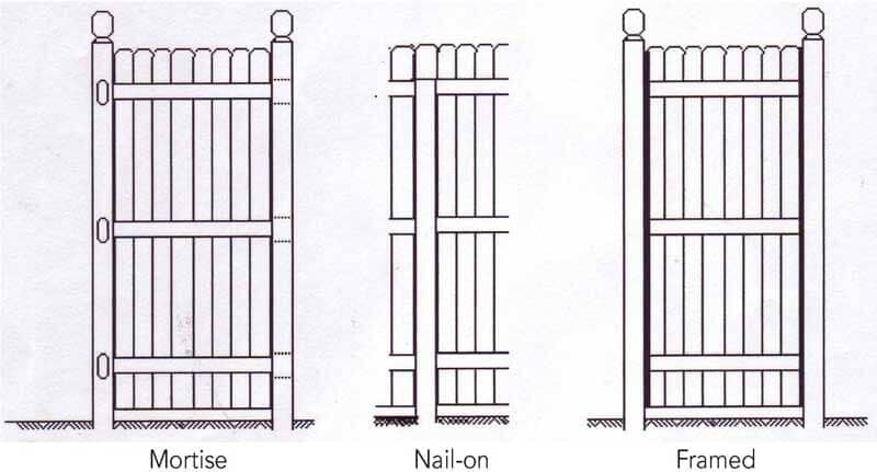 Post Attatchment - Fence Contractor in Emerson, NJ Post Attatchment - Fence Contractor in Emerson, NJ