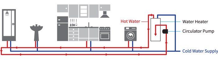 HVAC Contractor Richmond VA
Heating & Air Conditioning
Heating Repair Richmond VA
Furnace Repair