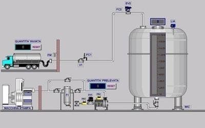 progettazione impianti per inchiostri con cisterne
