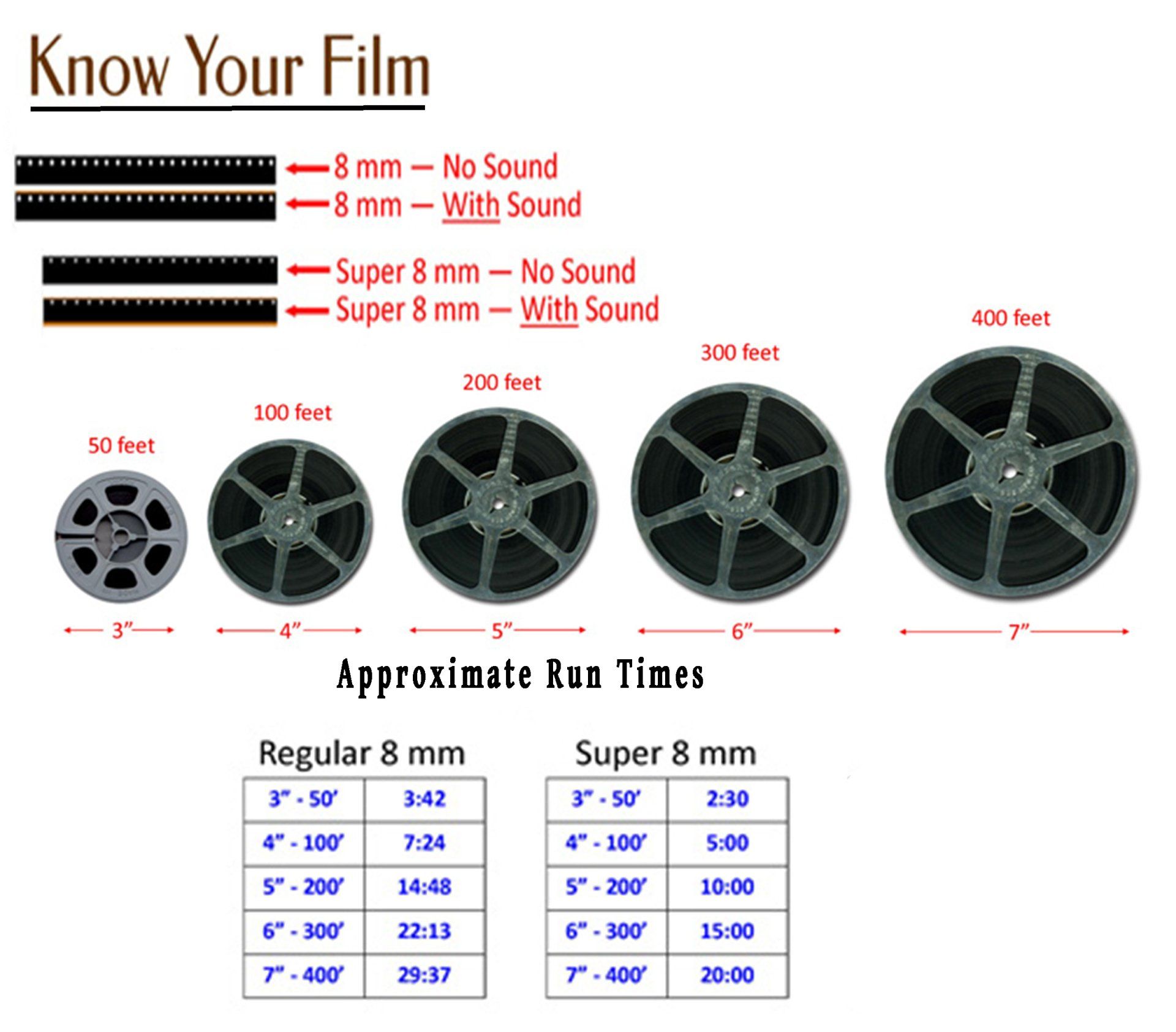 Film Sizes - Video & Photo Copying in Mackay, QLD Film Sizes - Video & Photo Copying in Mackay, QLD