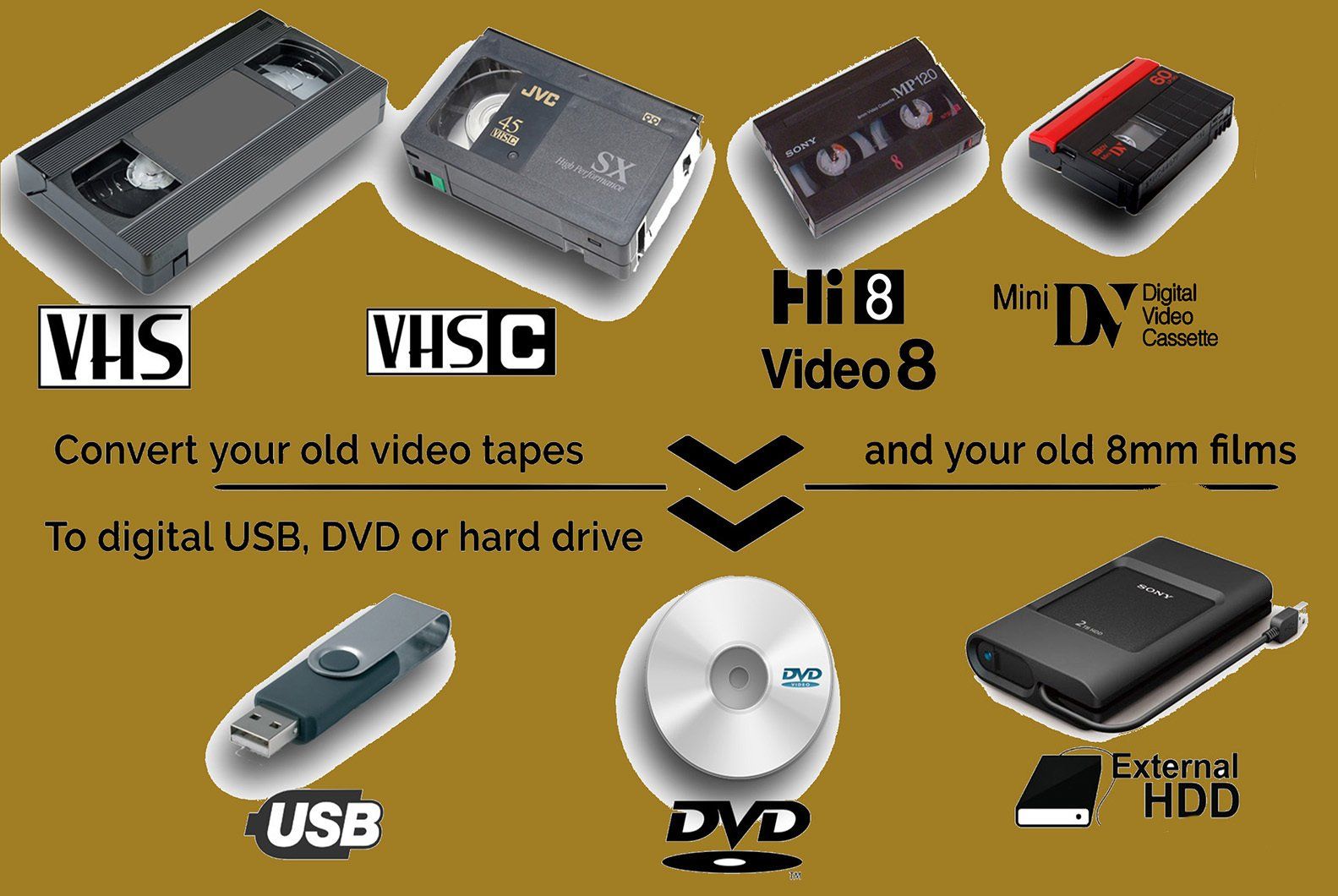 VHS Tapes Transfer - Video & Photo Copying in Mackay, QLD VHS Tapes Transfer - Video & Photo Copying in Mackay, QLD