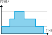 Nu-Shop | VARTA High Energy Batteries Chart