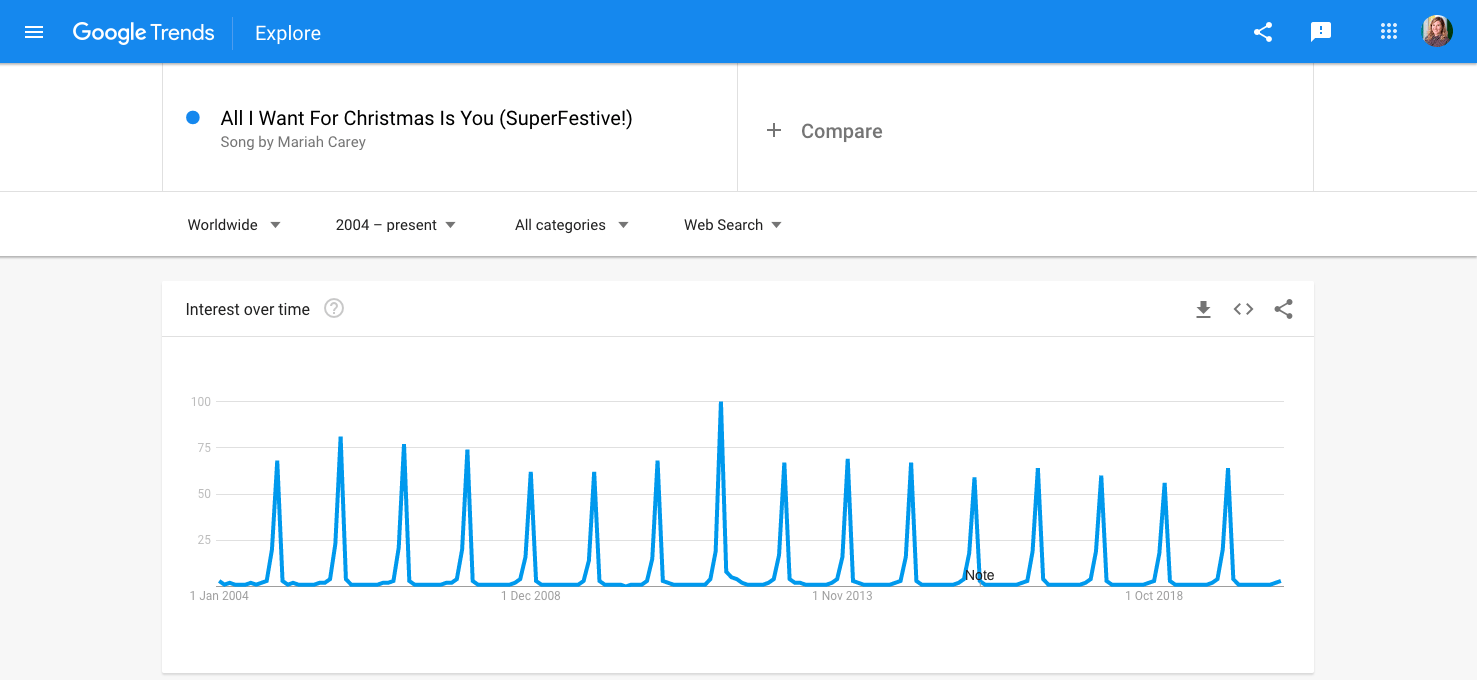Screenshot of data