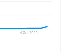 A graph showing the number of cases in the united states on october 4 , 2020.