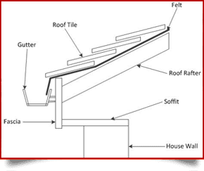 Roof Diagram