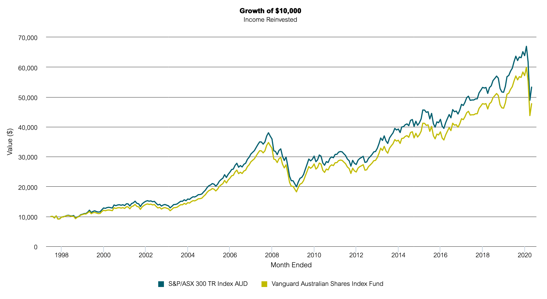 Chart 1