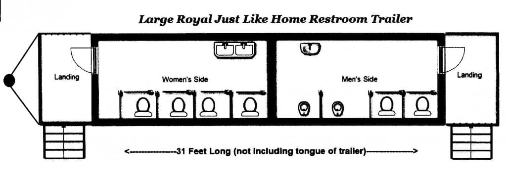 Floor plan of a restroom trailer with multiple stalls, sinks, and landings.