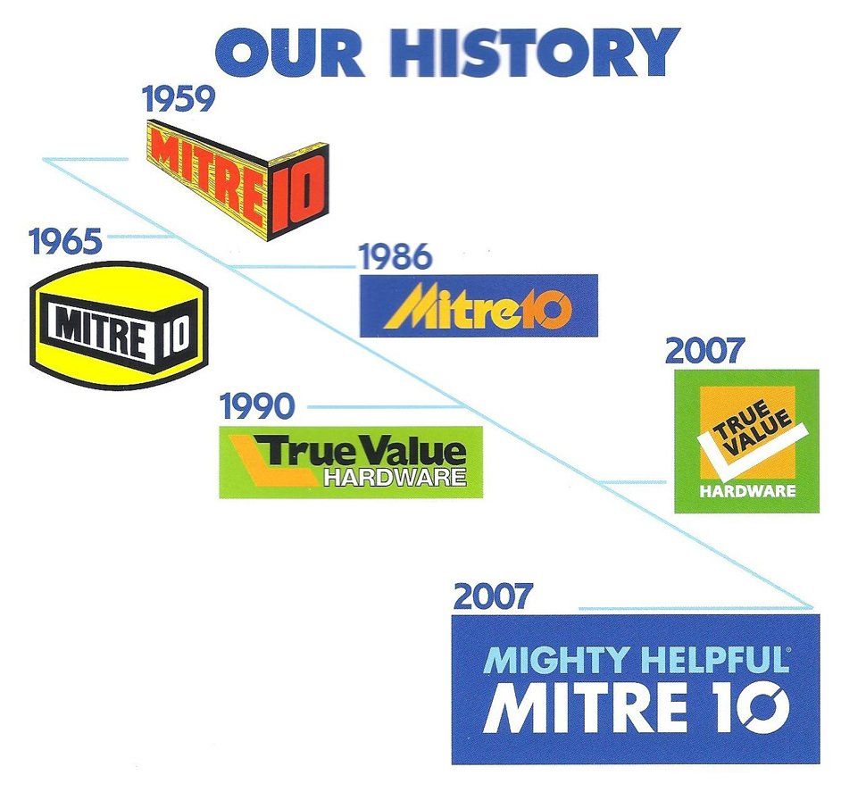 Mitre 10 Beaudesert history
