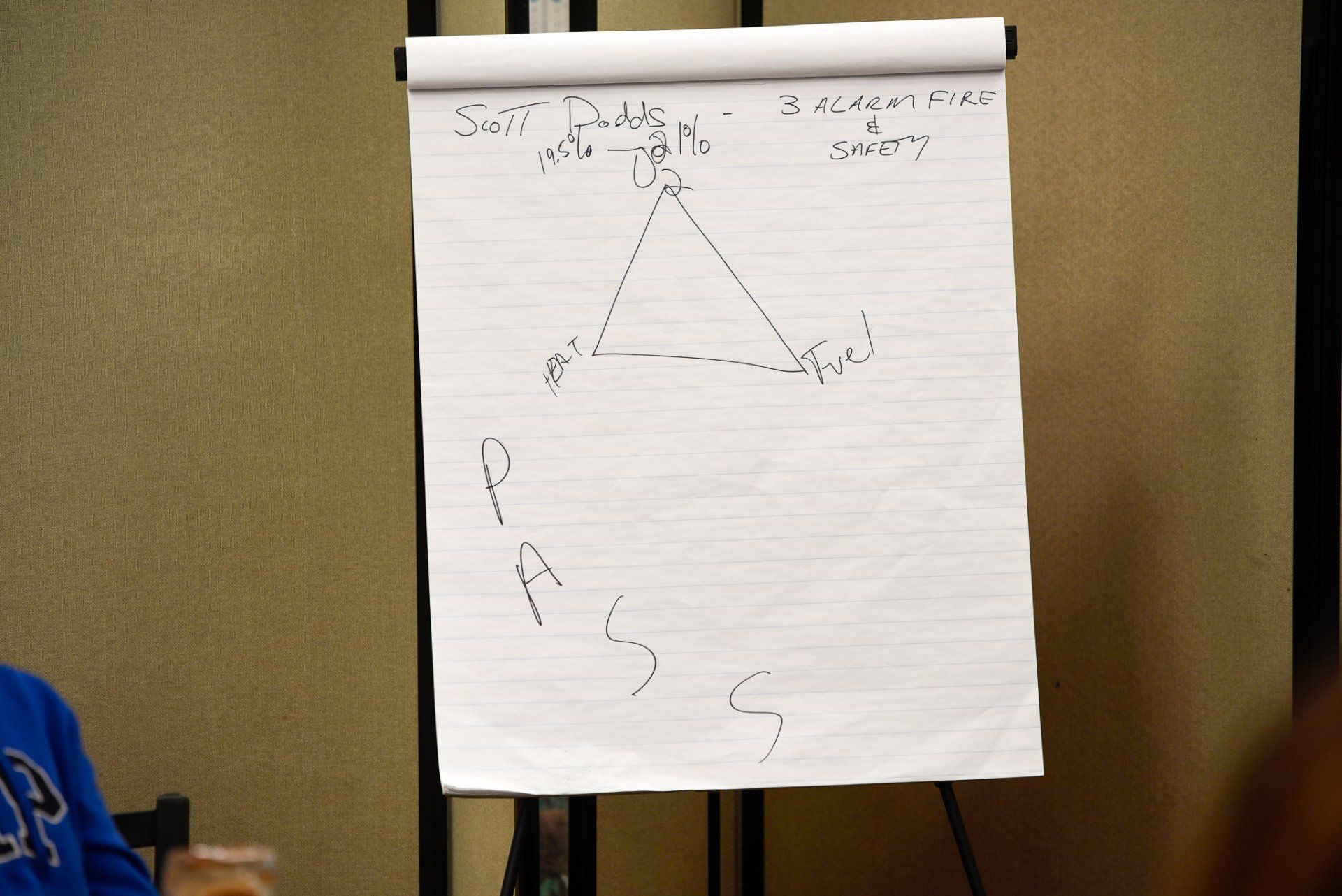 Flip chart on easel with a hand-drawn triangle diagram and notes in a room.