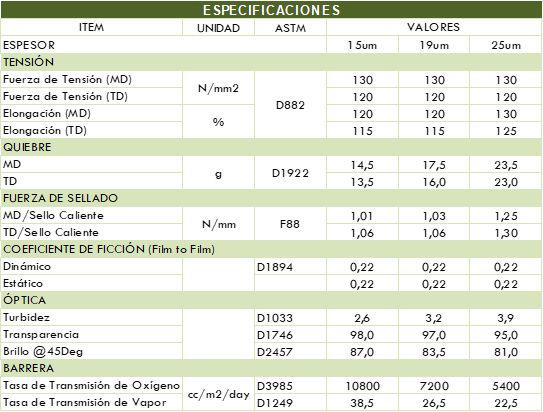 Tabla de especificaciones técnicas en español con encabezado verde y filas para propiedades y valores de los materiales.