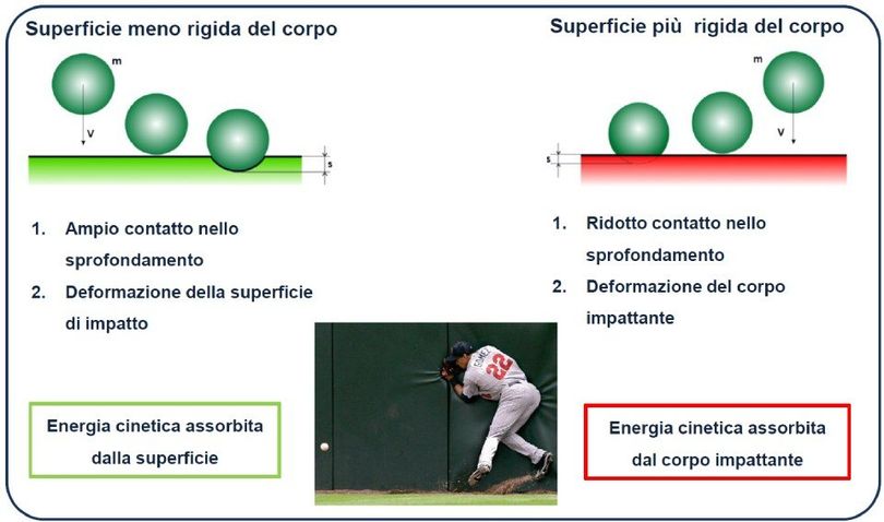 Superfici di protezione