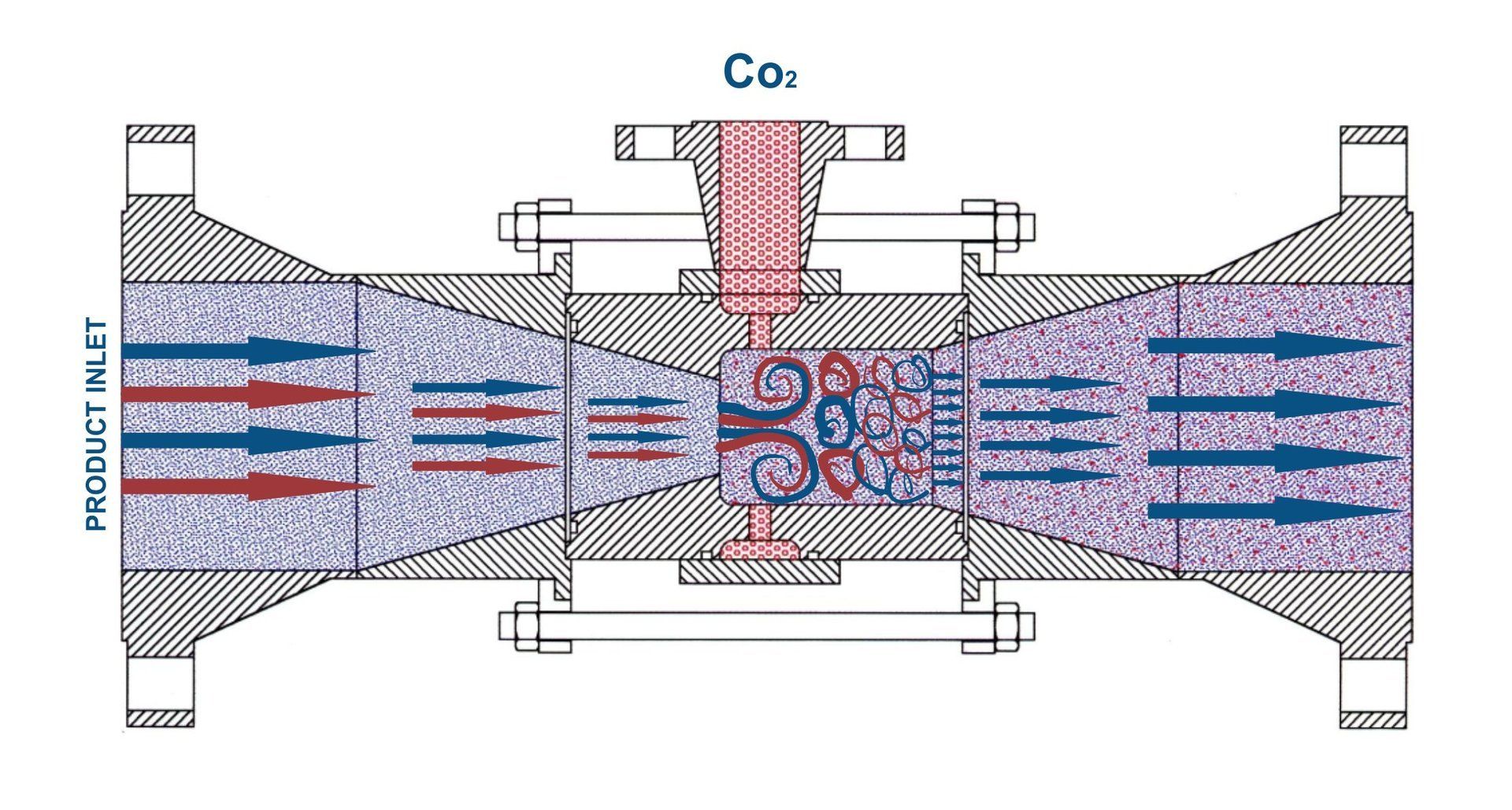 Vortex Injector