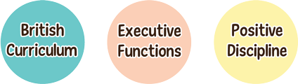 Three circles with the words british curriculum executive functions and positive discipline