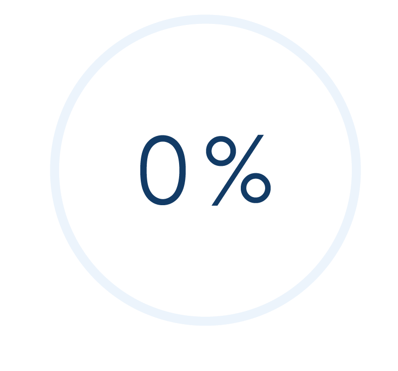 0% Image