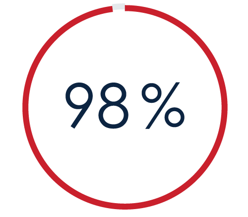 98% Image