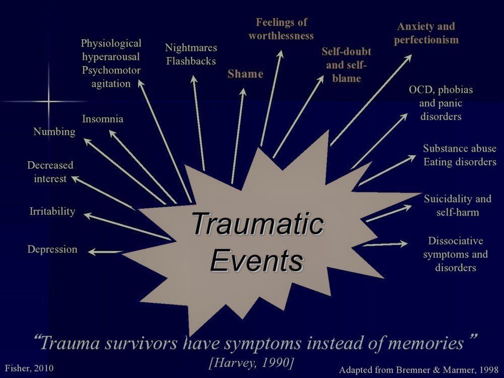 traumatic+events