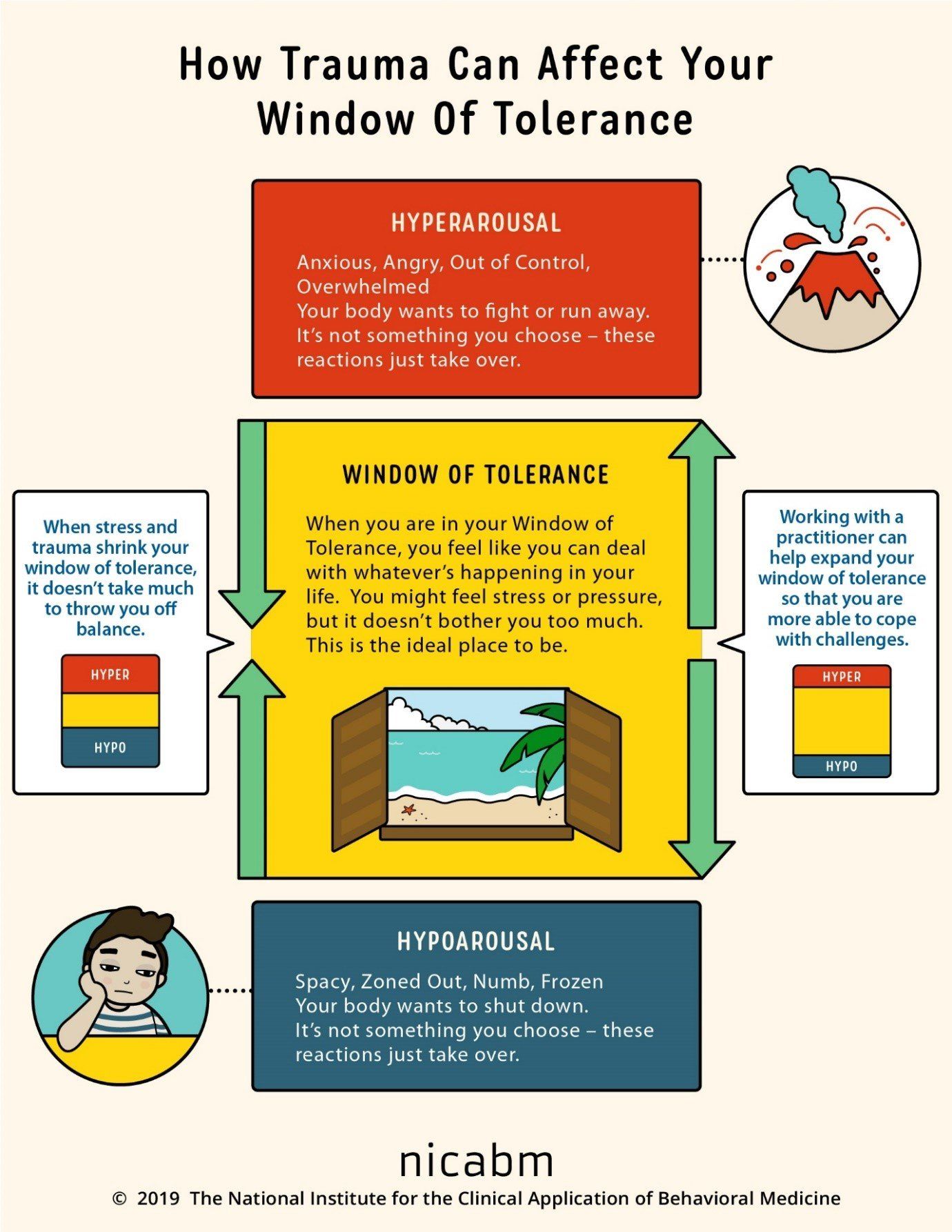 window+of+tolerance