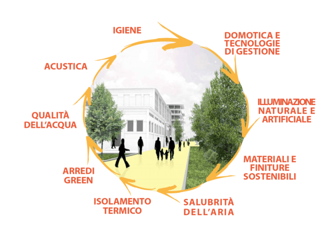 Evento “Edificio Salubre” di Giovedì 19 settembre 2019 a Milano, Sala Convegni di Tecniche Nuove