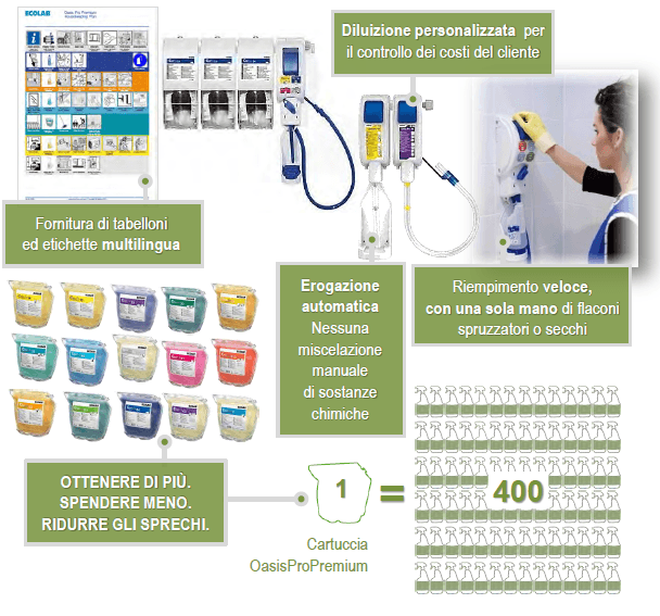 ECOLAB