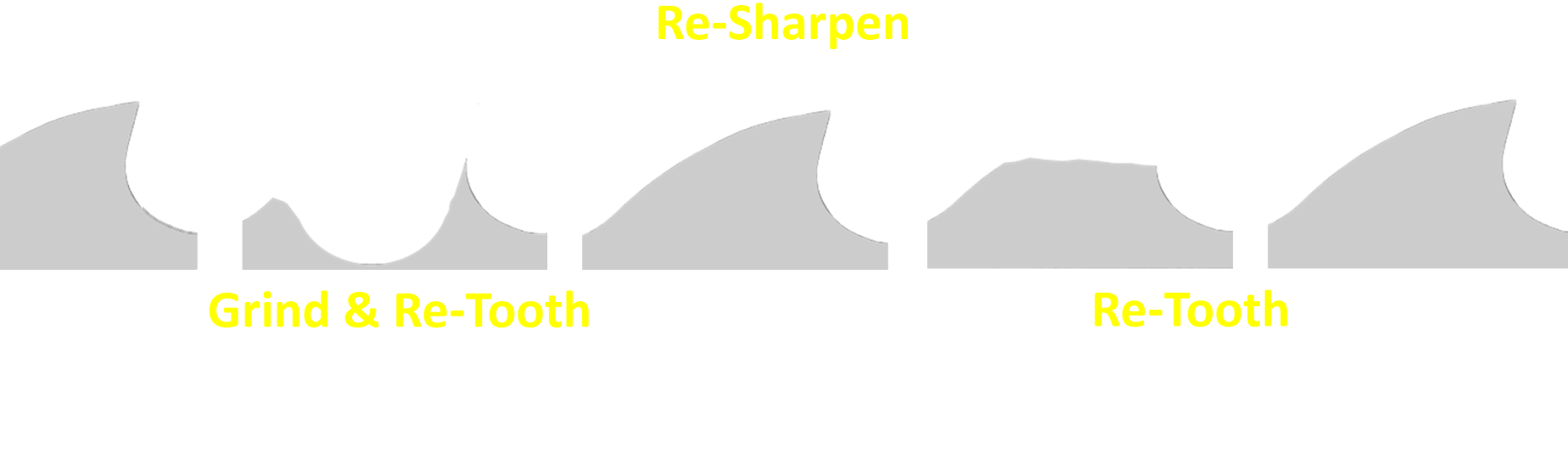 Chart Re-sharpen Hss Cold Saw Blade