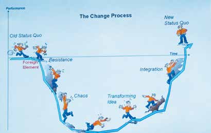 Infographic Illustration of the Change Process