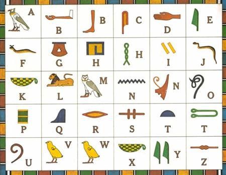 Hieroglyphic alphabet Hieroglyphic alphabet
