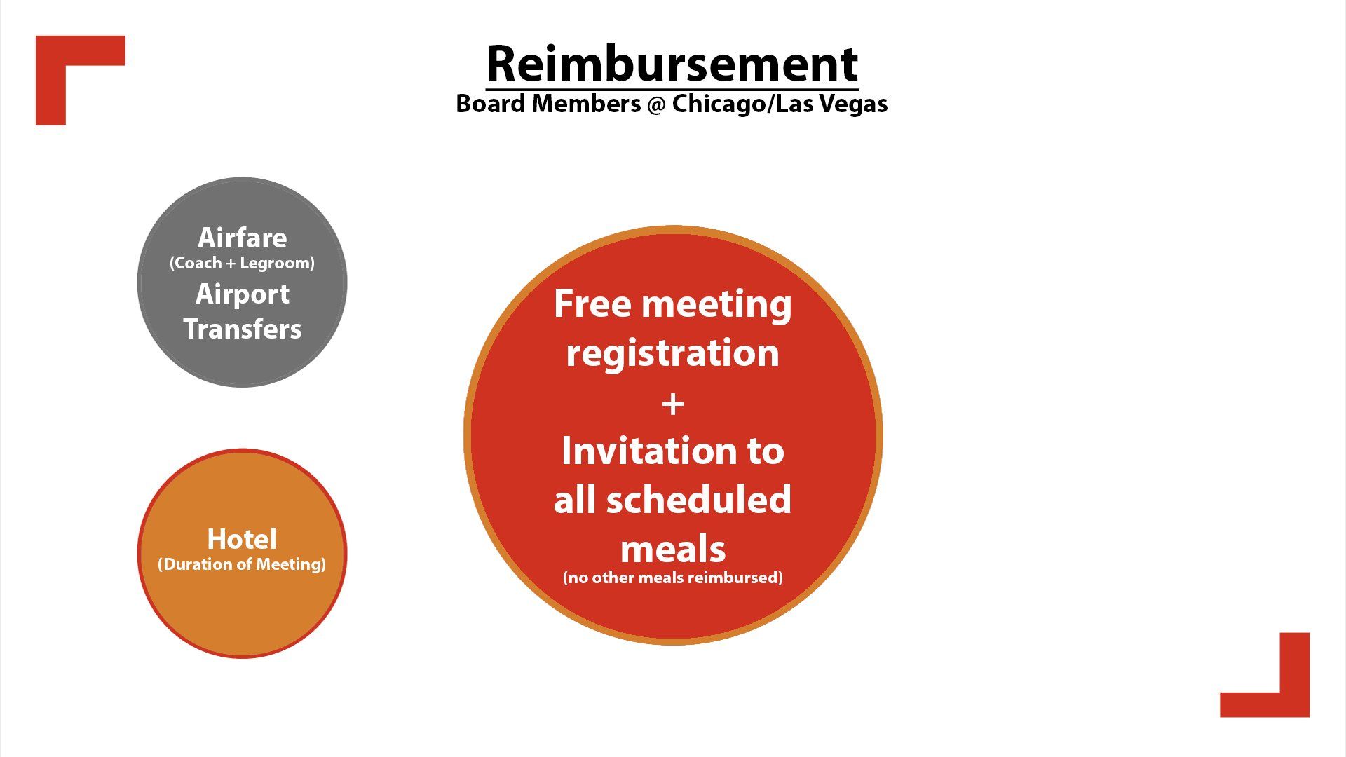 Reimbursement for board  at Chicago and Las Vegas CE meetings