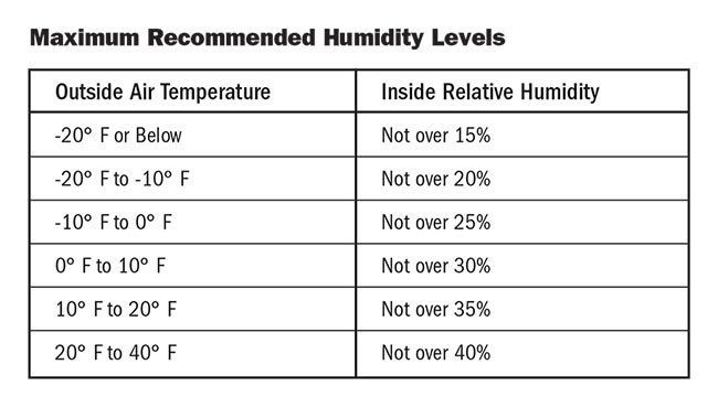 Andersen Windows - Understanding Condensation