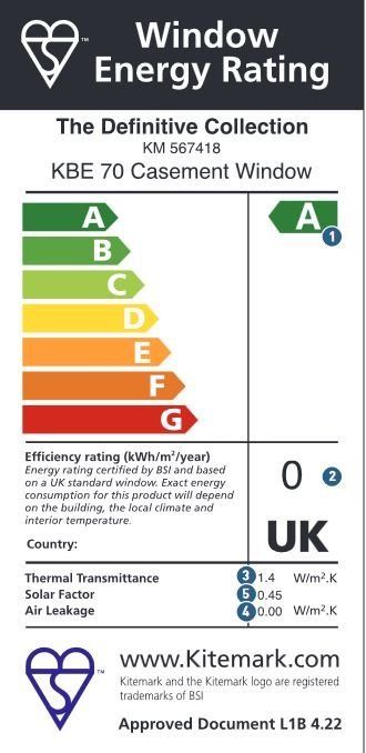 Window energy rating table