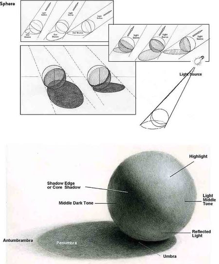 educational artwork that shows how to draw lighting and shading
