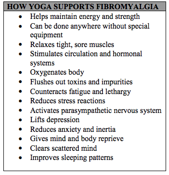 EXTRA GENTLE YOGA FOR FIBROMYALGIA